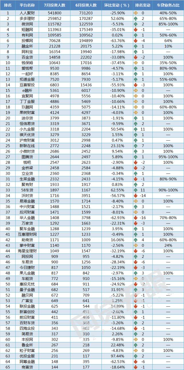 车抵贷 风险(汽车抵押贷款风控)？ (http://m.qacrysj.cn/) 知识问答 第7张