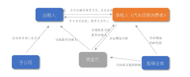 车抵押贷(抵押贷车子)？ (http://m.qacrysj.cn/) 知识问答 第2张