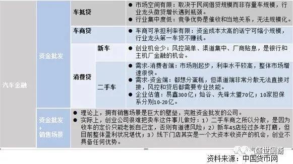 车抵押贷(抵押贷车子能开吗)？ (http://m.qacrysj.cn/) 知识问答 第1张