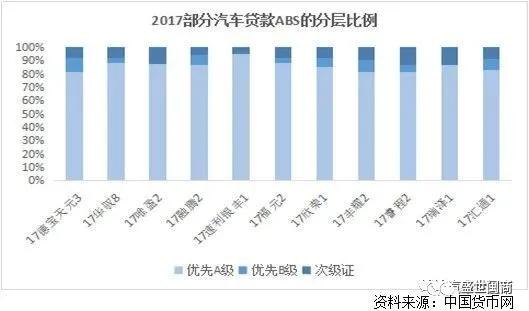 车抵押贷(抵押贷车子能开吗)？ (http://m.qacrysj.cn/) 知识问答 第2张