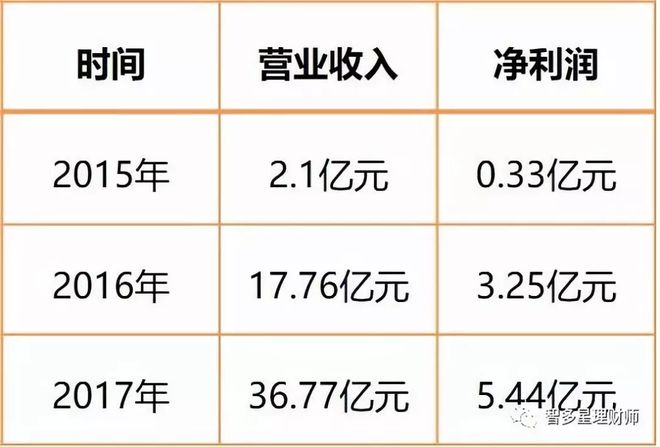 苏州汽车抵押个人贷款(苏州车辆抵押贷)？ (http://m.qacrysj.cn/) 知识问答 第6张