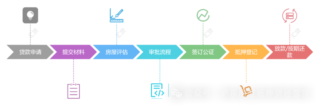 房产抵押贷款贷款苏州(房子抵押苏州)？ (http://m.qacrysj.cn/) 知识问答 第1张