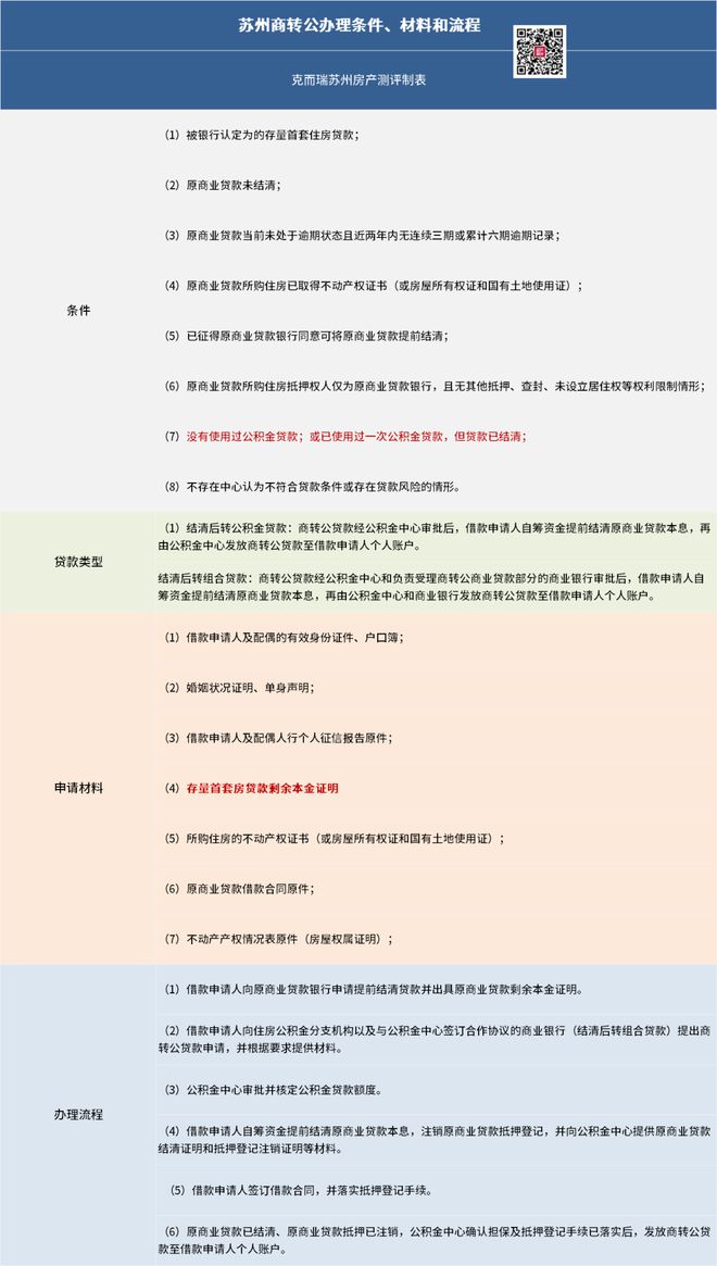 苏州抵押借款(苏州贷款抵押)？ (http://m.qacrysj.cn/) 知识问答 第4张