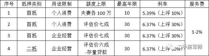 车抵押贷款哪家比较靠谱(有哪些抵押车贷公司正规的)？ (http://m.qacrysj.cn/) 知识问答 第3张