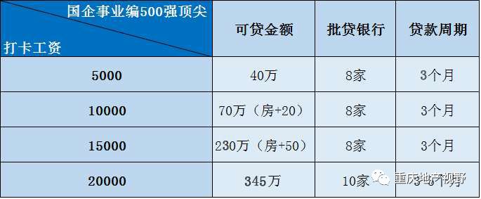 车抵押贷款哪家比较靠谱(抵押车贷款平台哪个好)？ (http://m.qacrysj.cn/) 知识问答 第11张
