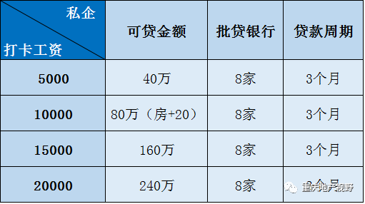 车抵押贷款哪家比较靠谱(抵押车贷款平台哪个好)？ (http://m.qacrysj.cn/) 知识问答 第13张