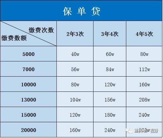 车抵押贷款哪家比较靠谱(抵押车贷款平台哪个好)？ (http://m.qacrysj.cn/) 知识问答 第16张
