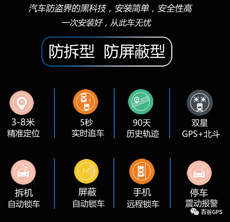 gps抵押车贷款安全吗(抵押车贷款安装gps安全么)？ (http://m.qacrysj.cn/) 知识问答 第17张