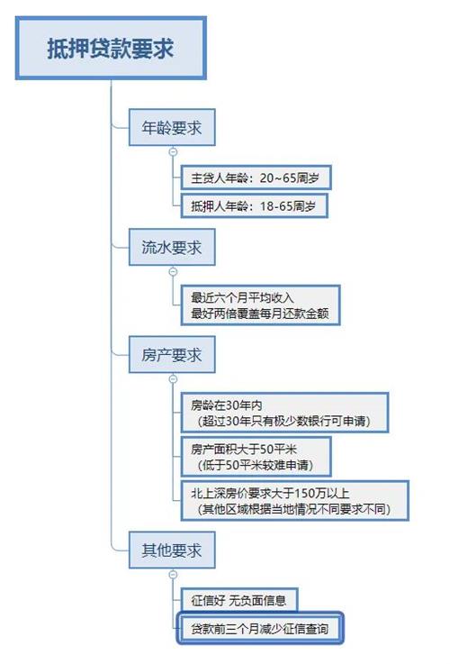 车抵押贷款多久可以下款(抵押贷款车下款可以提前还吗)？ (http://m.qacrysj.cn/) 知识问答 第4张