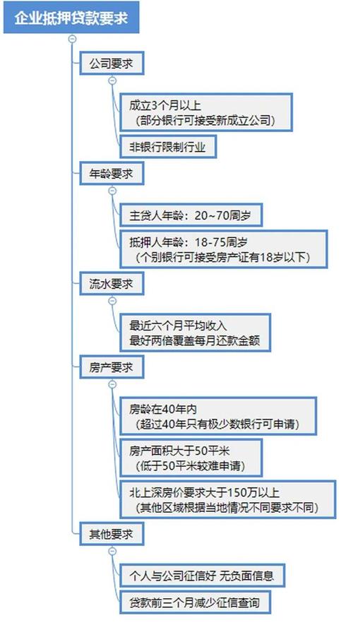 车抵押贷款多久可以下款(抵押贷款车下款可以提前还吗)？ (http://m.qacrysj.cn/) 知识问答 第5张