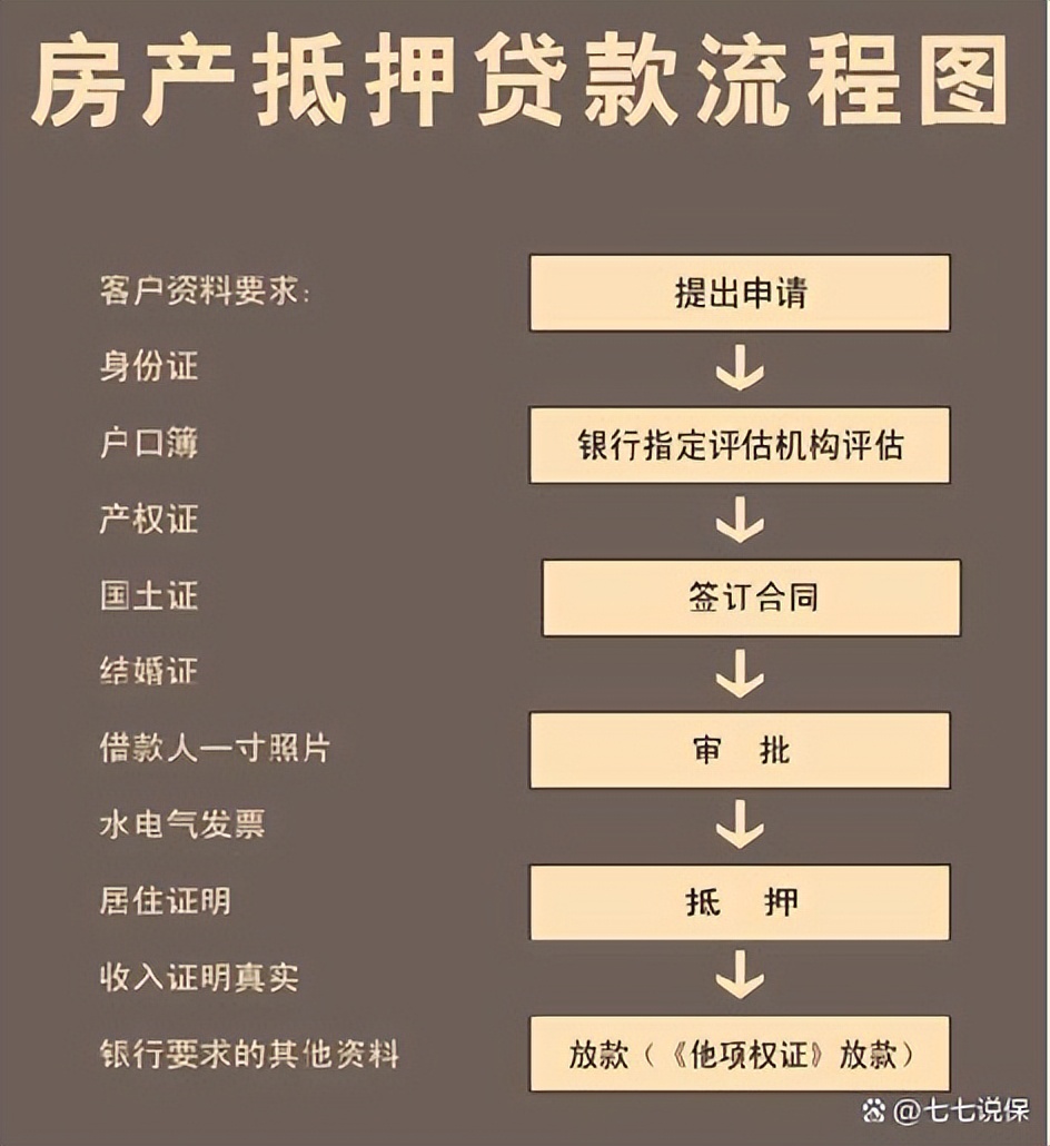 按揭贷款车二次抵押(按揭车抵押车贷款)？ (http://m.qacrysj.cn/) 知识问答 第2张