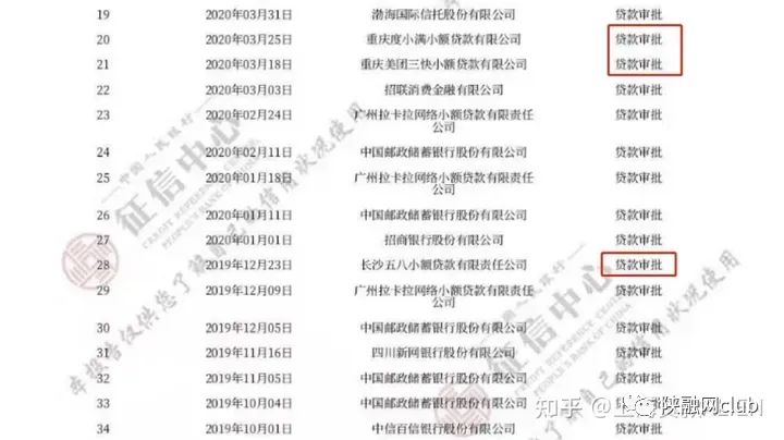 车辆抵押贷款不看征信大数据(车辆抵押贷款在征信上怎么显示)？ (http://m.qacrysj.cn/) 知识问答 第1张
