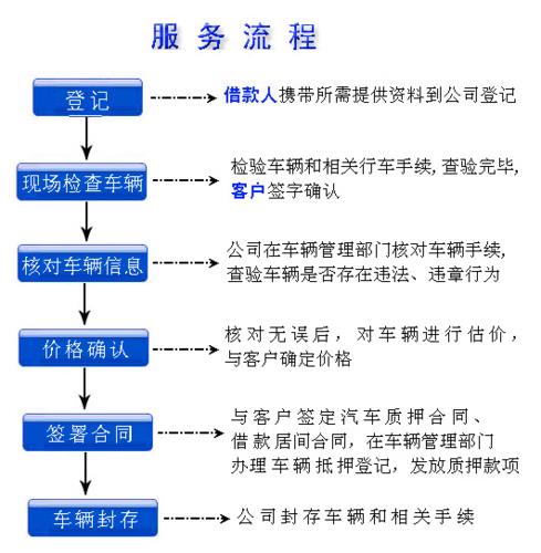 车辆抵押借贷办理(抵押借贷车辆办理时间)？ (http://m.qacrysj.cn/) 知识问答 第1张