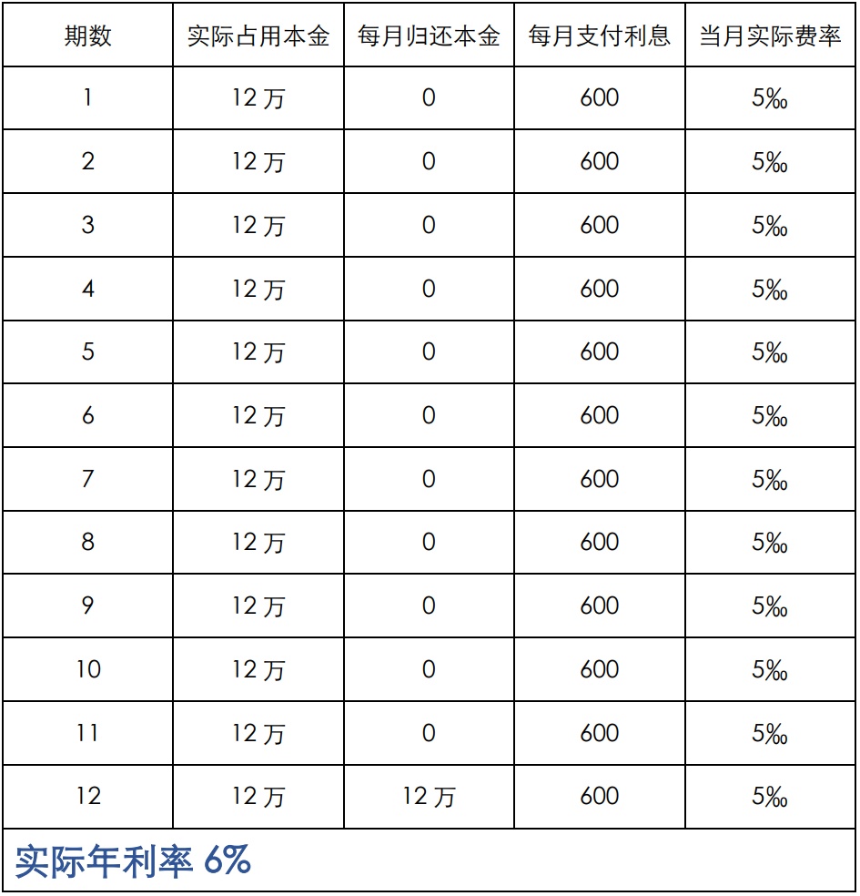 上海车抵贷利息(车辆抵押贷款上海)？ (http://m.qacrysj.cn/) 知识问答 第4张