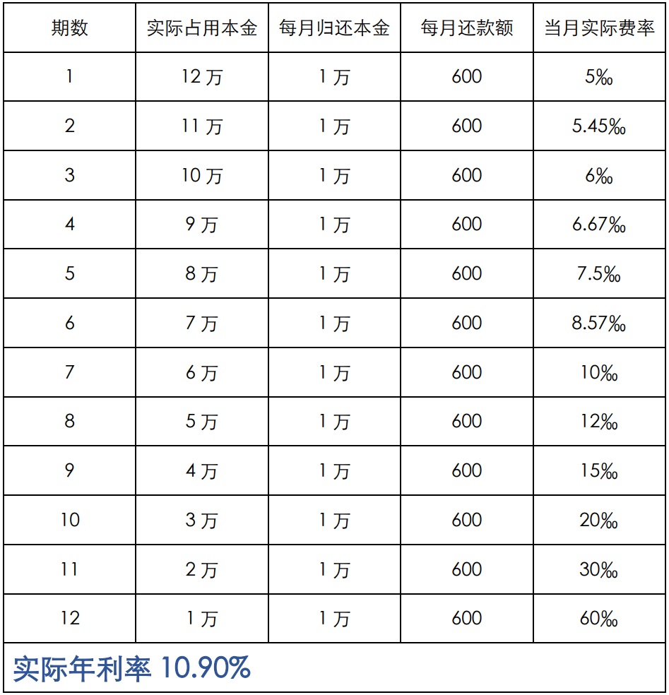 上海车抵贷利息(车辆抵押贷款上海)？ (http://m.qacrysj.cn/) 知识问答 第5张