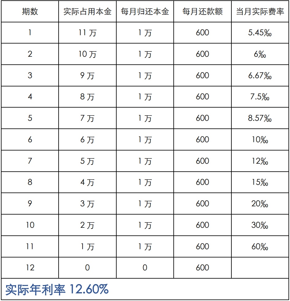 上海车抵贷利息(车辆抵押贷款上海)？ (http://m.qacrysj.cn/) 知识问答 第6张