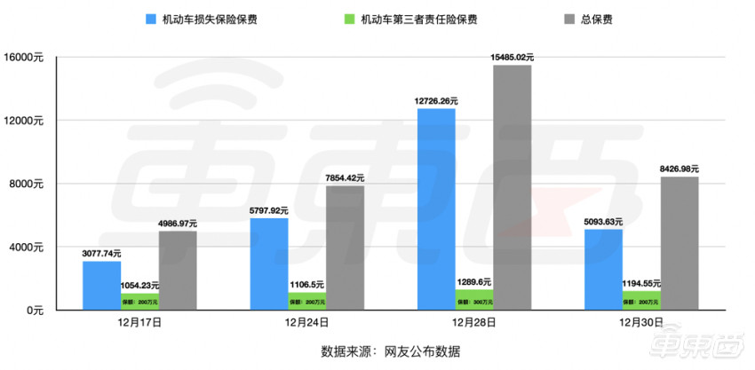 上海人保车抵贷(上海个人汽车抵押贷款)？ (http://m.qacrysj.cn/) 知识问答 第1张