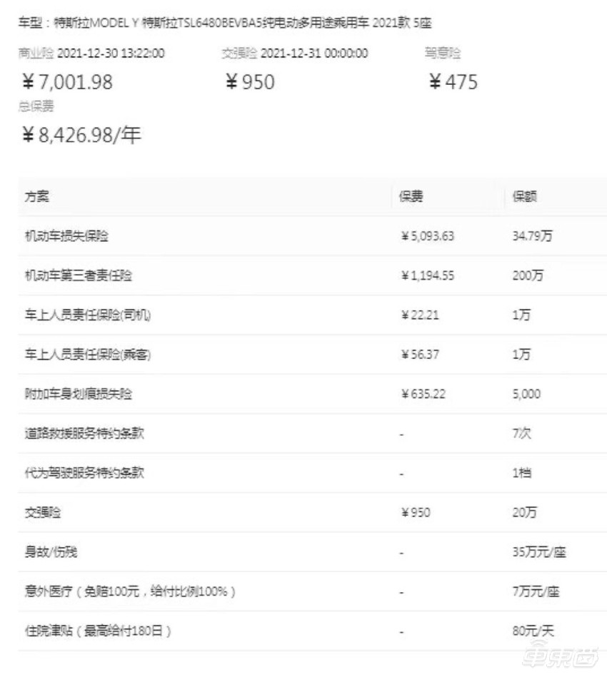 上海人保车抵贷(上海个人汽车抵押贷款)？ (http://m.qacrysj.cn/) 知识问答 第7张