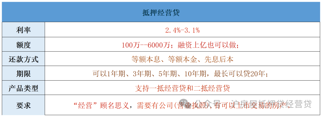 苏州车辆能抵押贷款(苏州按揭车抵押贷款)？ (http://m.qacrysj.cn/) 知识问答 第2张