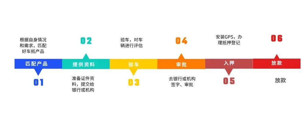 苏州吴中区车辆抵押贷款能贷多少(苏州信贷车辆抵押)？ (http://m.qacrysj.cn/) 知识问答 第1张