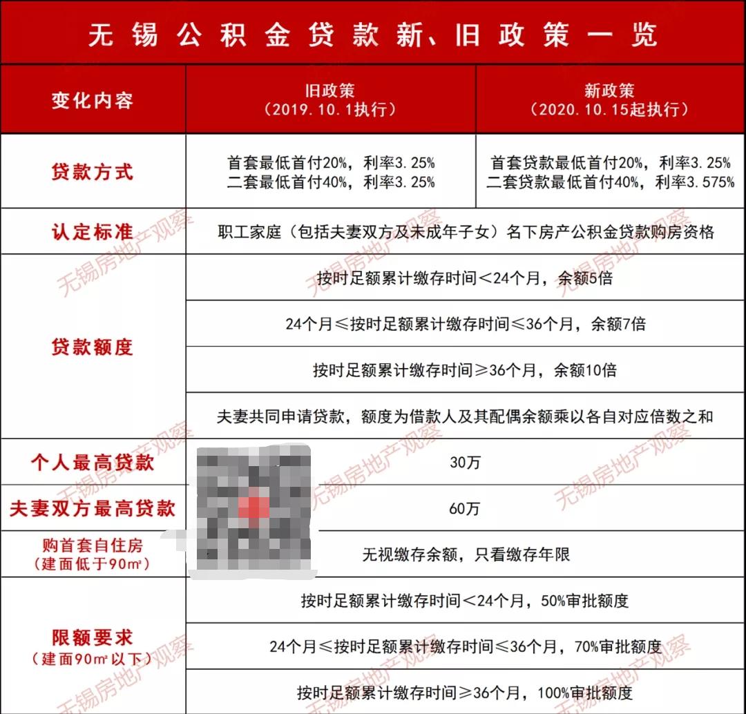 宜兴汽车抵押贷款(宜兴车辆抵押贷款)？ (http://m.qacrysj.cn/) 知识问答 第2张