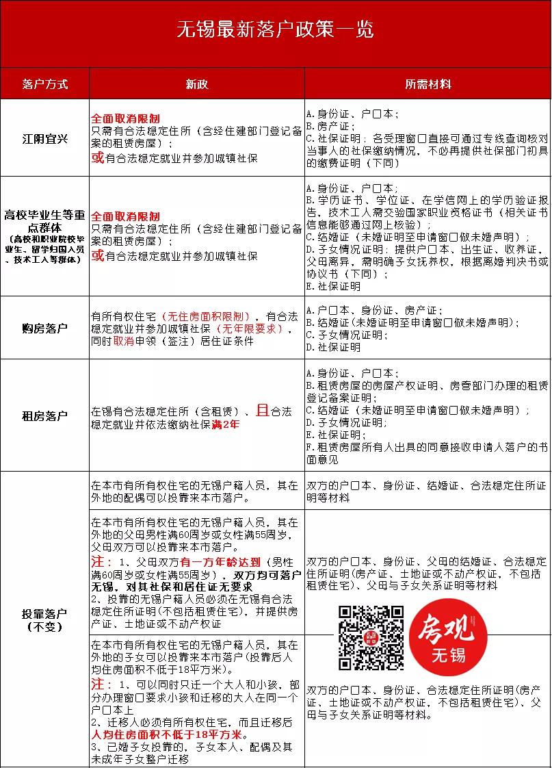 宜兴汽车抵押贷款(宜兴车辆抵押贷款)？ (http://m.qacrysj.cn/) 知识问答 第13张