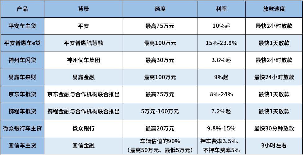 车辆抵押贷款哪家比较好(抵押贷款车贷)？ (http://m.qacrysj.cn/) 知识问答 第1张