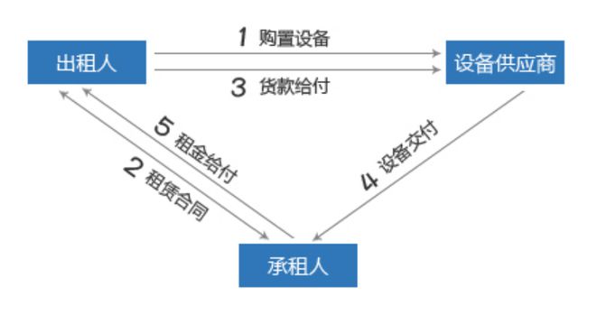 4s店可以做车辆抵押贷款吗(汽车抵押4s店去办理可以吗)？ (http://m.qacrysj.cn/) 知识问答 第6张