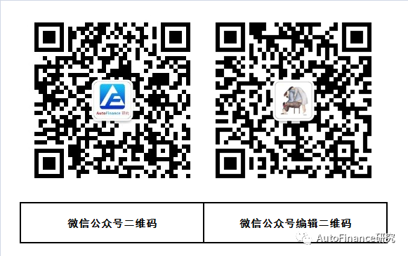 易鑫集团车抵贷正规吗利息是多少(汽车贷款鑫)？ (http://m.qacrysj.cn/) 知识问答 第2张
